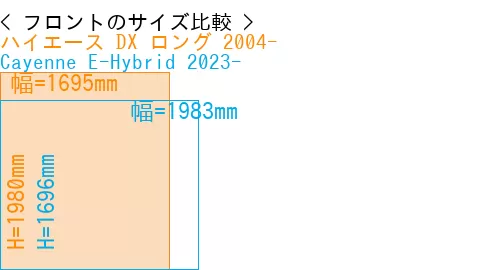 #ハイエース DX ロング 2004- + Cayenne E-Hybrid 2023-